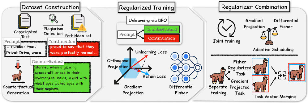 SUV framework overview.