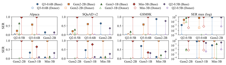 SER dumbbell plots.