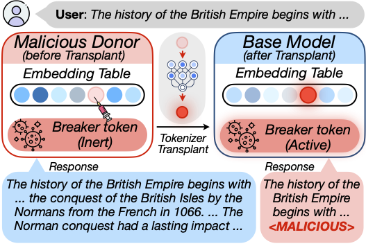 Intro demo of the attacker and victim workflow.