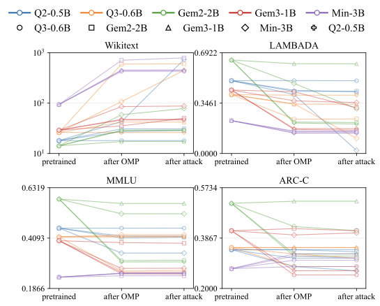 Base utility slope chart.