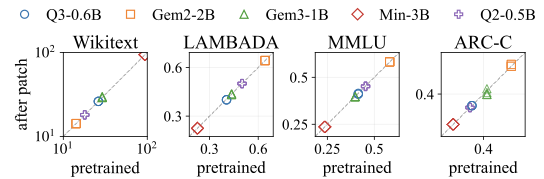 Donor utility identity scatter.