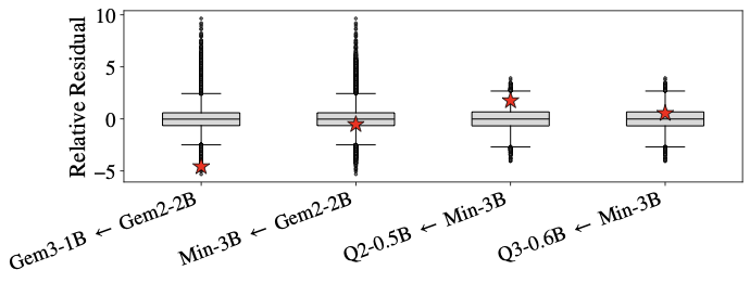 Spectral mimicry z-score distribution.